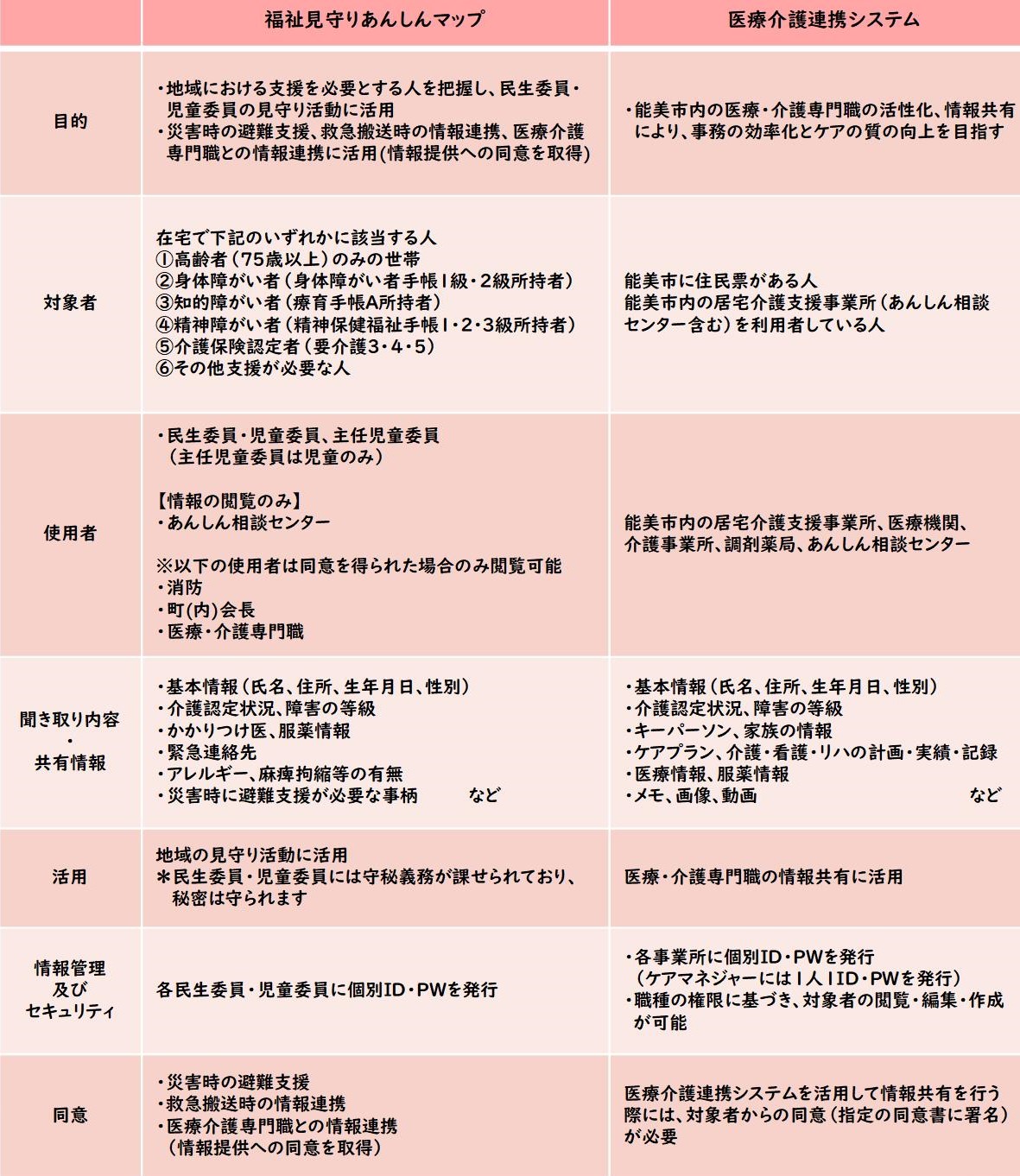 概要説明