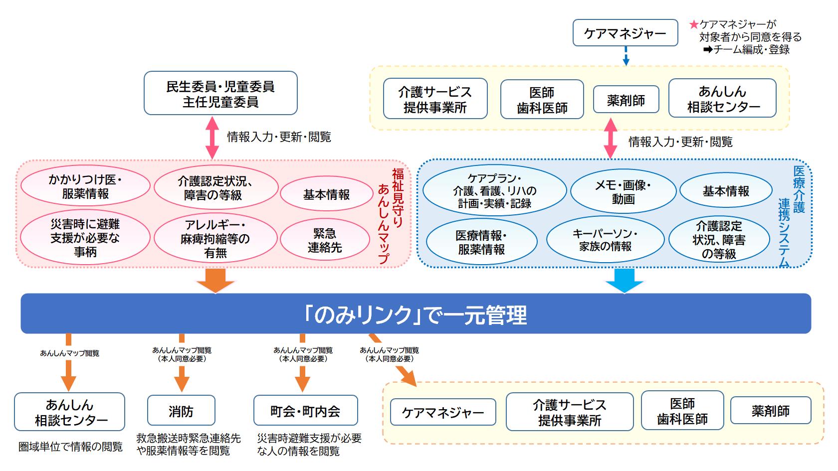 のみリンクイメージ図